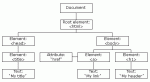 Fear of the DOM: why web developers use jQuery